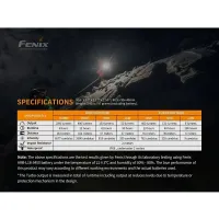 Fenix HM65R rechargeable headlamp