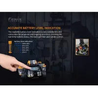 Fenix HM65R rechargeable headlamp