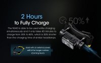 Nitecore NU43 - Flashlight headlamp
