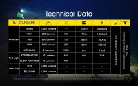 Nitecore NU43 - Flashlight headlamp