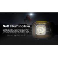 NITECORE - HA13 headlamp
