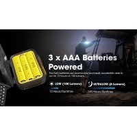 NITECORE - HA13 headlamp