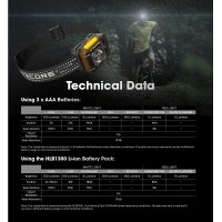 NITECORE - HA13 headlamp