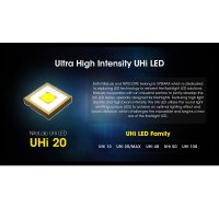 NITECORE - NPL25 Luminaire