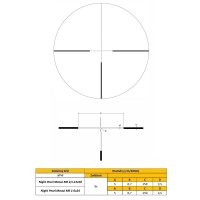 Night Pearl MANUL M6 2,5-15x50i riflescope
