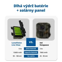LunaVision Live View 4G